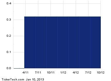 nuveen energy mlp total return fund|Nuveen Energy MLP Total Return Fund (JMF) Stock Price.